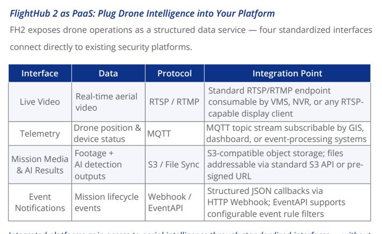 Zoomed DFR whitepaper interface map for live video telemetry media and event notification