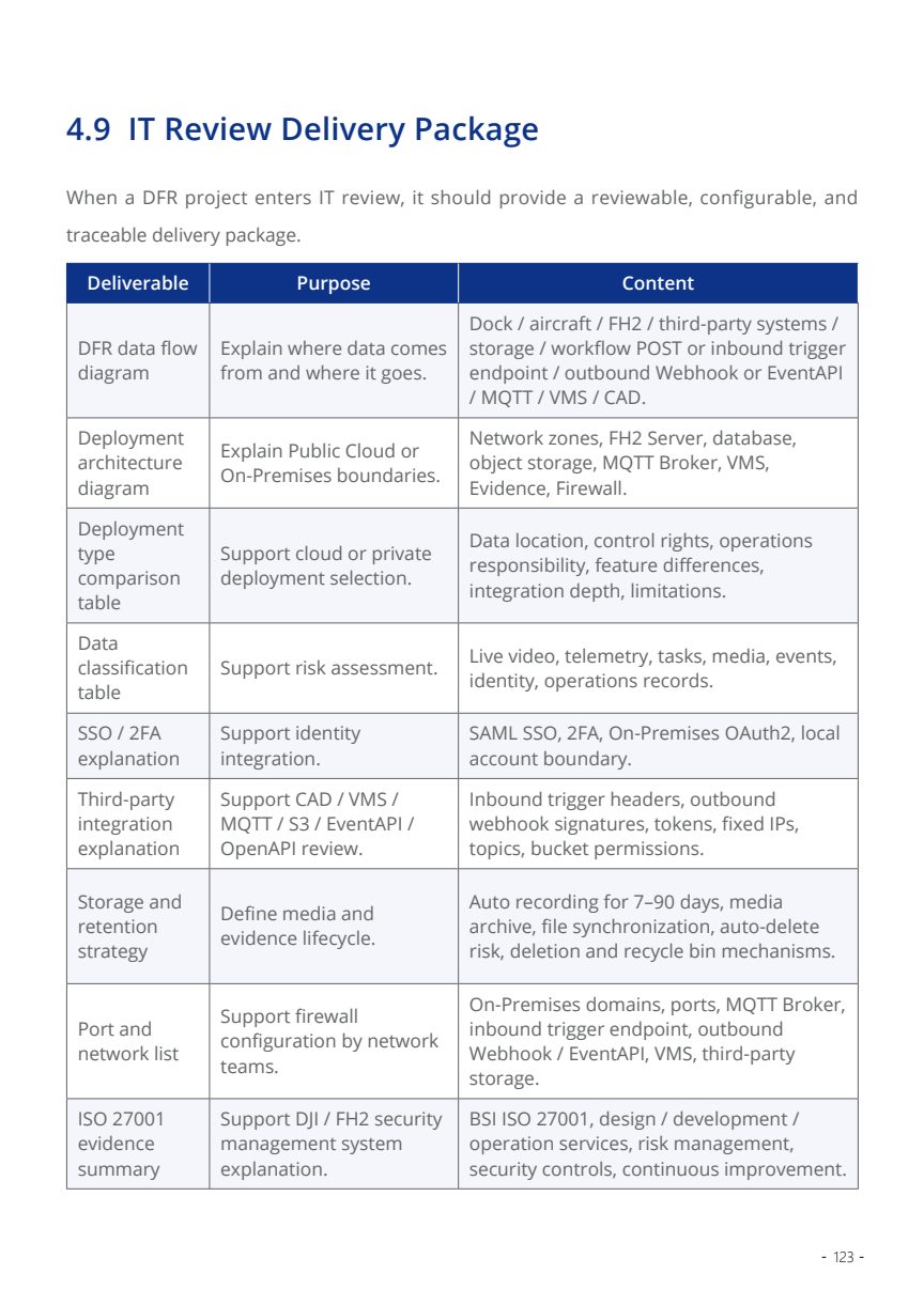 DFR whitepaper IT review preparation table